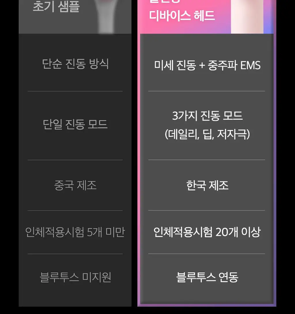 [3D진동클렌징/모공케어] 메디큐브 에이지알 부스터 진동 클렌저 헤드 (베이지/핑크) 상세페이지 42
